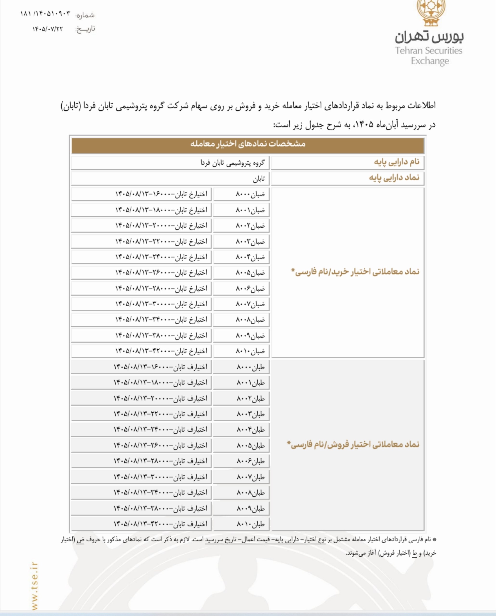 تابان هم به بازار آپشن اومد