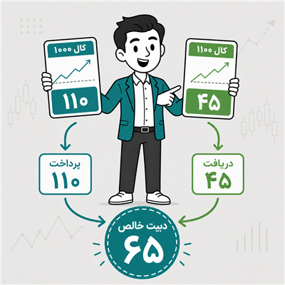 دبیت debit در اختیار معامله چیست؟