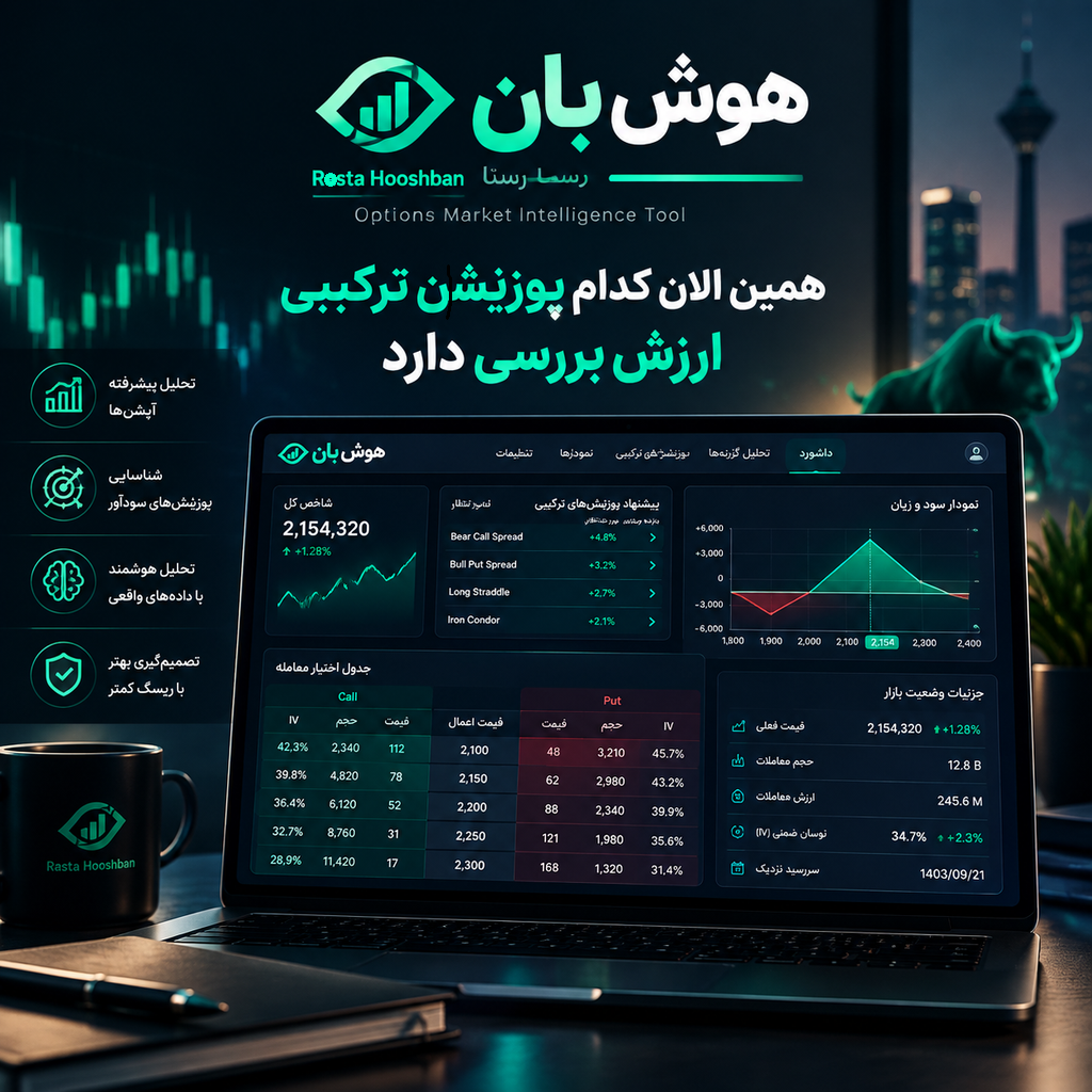 هوش بان اختیار معامله