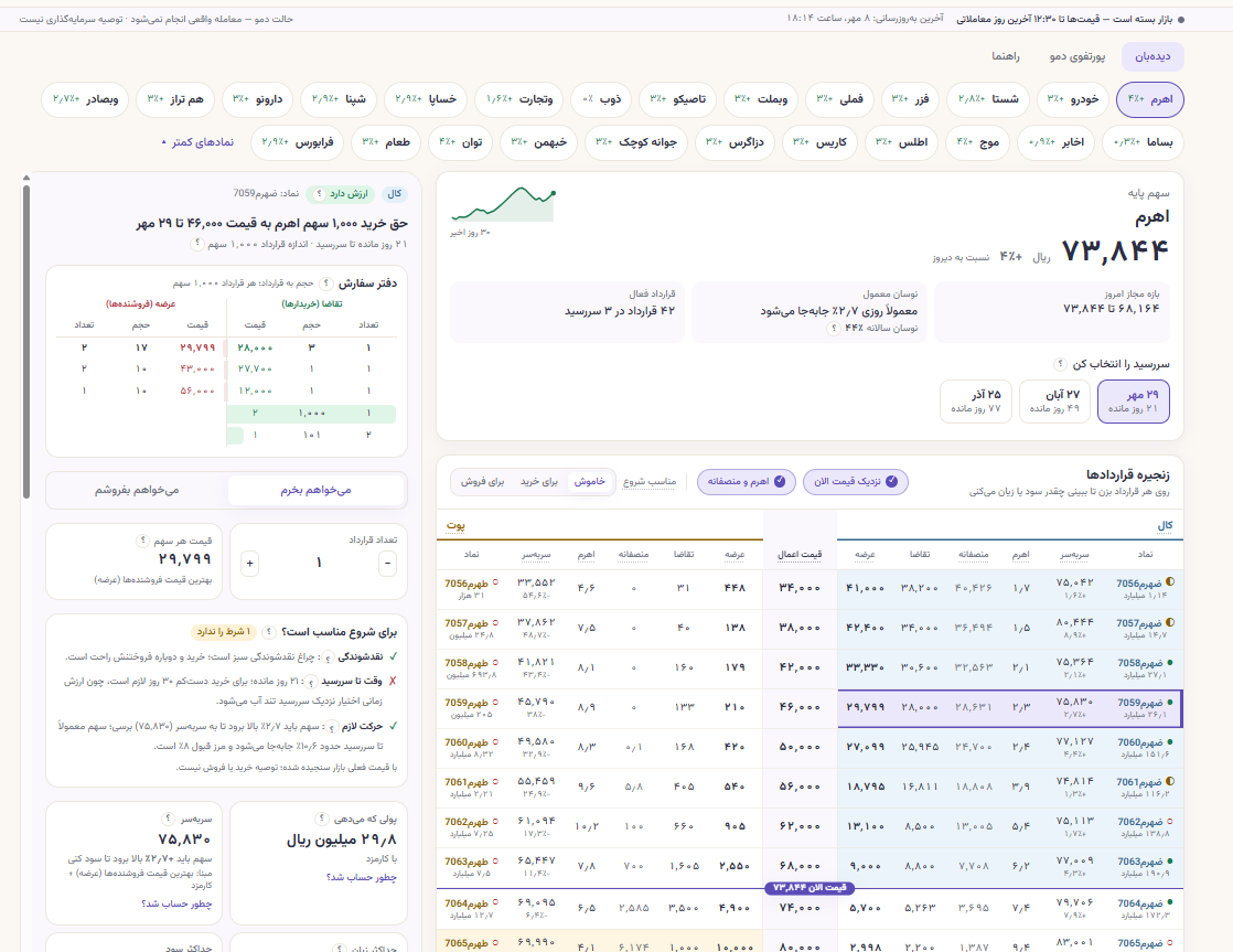 دیدبان اختیار معامله برای تازه واردین | تمرین با پول مجازی - 2
